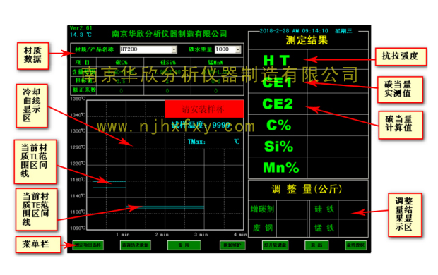 ̼���i�����x